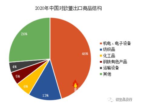 欧盟“碳关税”对我国铝行业会带来什么影响？